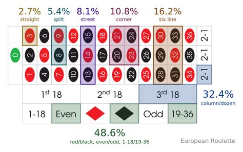 roulette probability